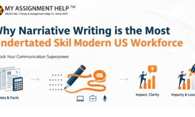 Why Narrative Writing is the Most Underrated Skill in the Modern US Workforce